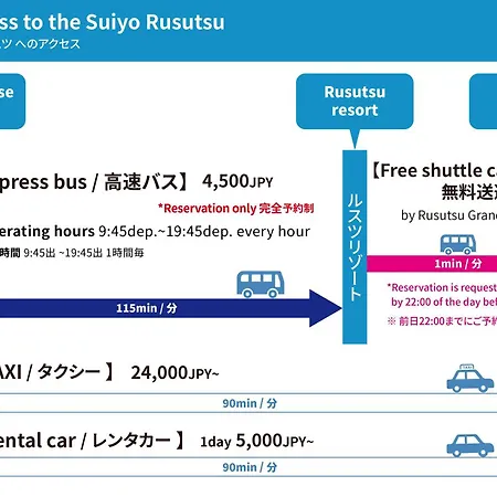 翠葉 Rusutsu Villa Exterior photo