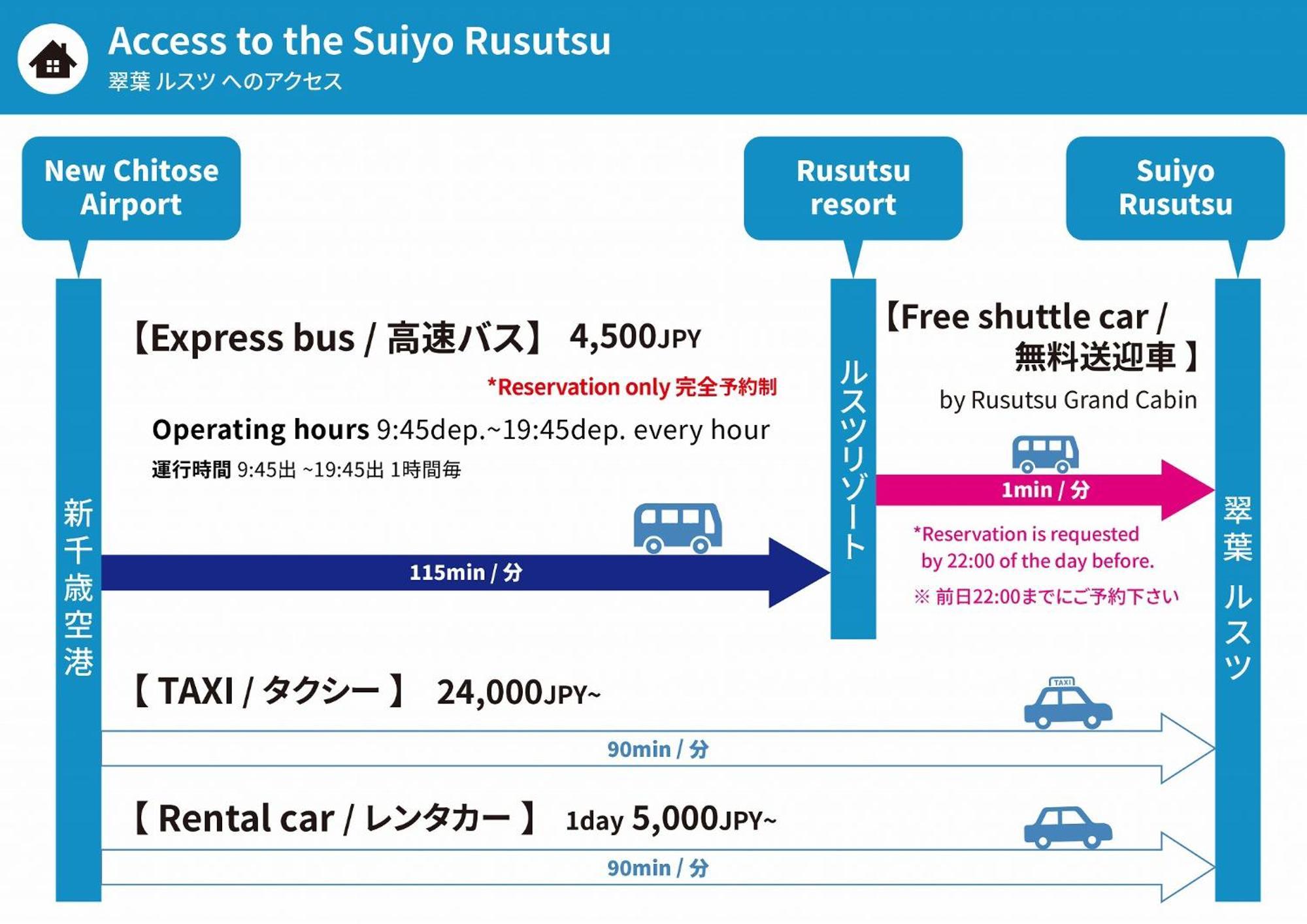 翠葉 Rusutsu